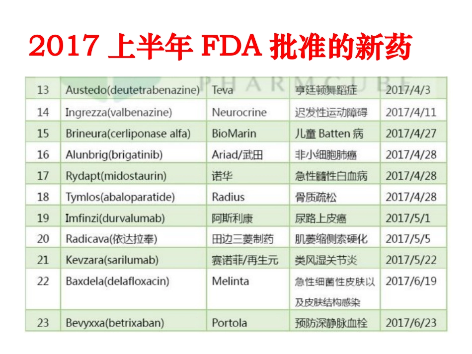 FDA2017年上半年批准新药_第3页