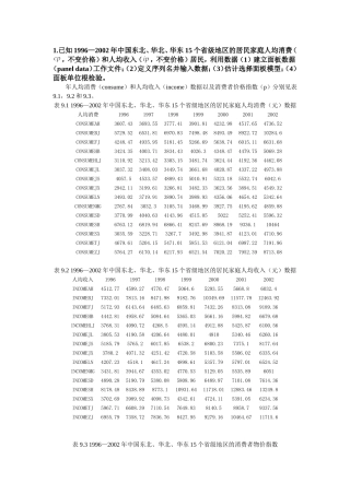 eviews面板数据模型详解