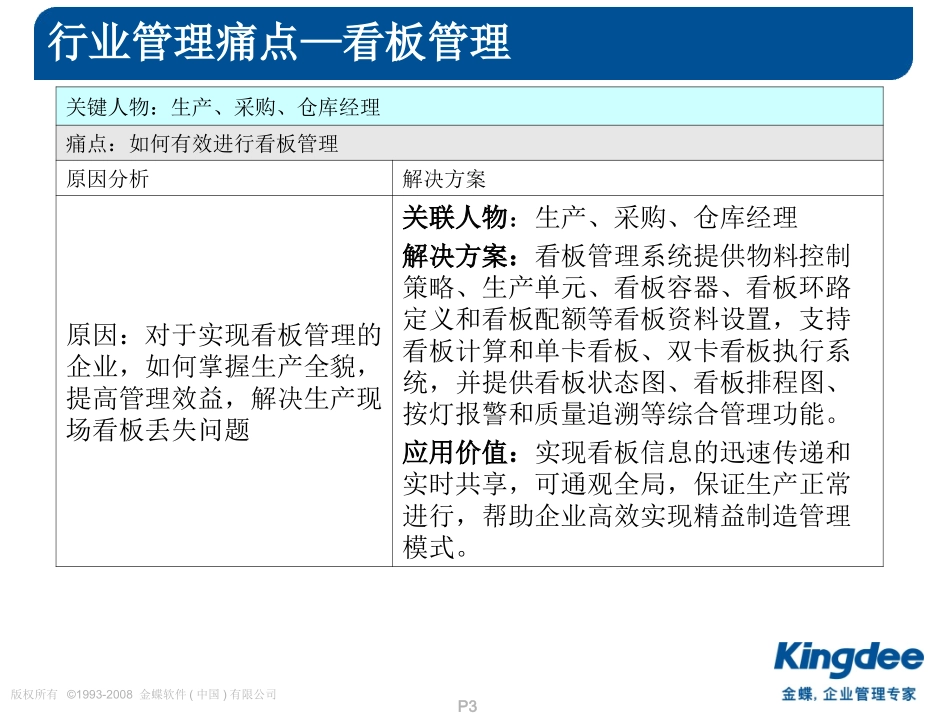 ERP汽配行业业务痛点——精华_第3页
