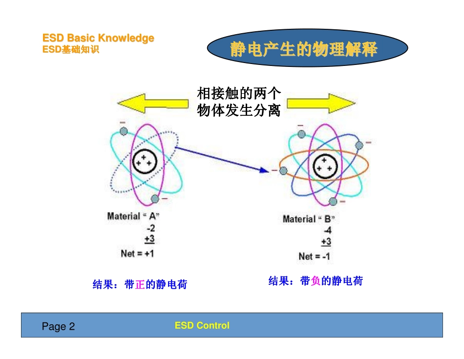 ESD Training Material for Tape Head_第3页