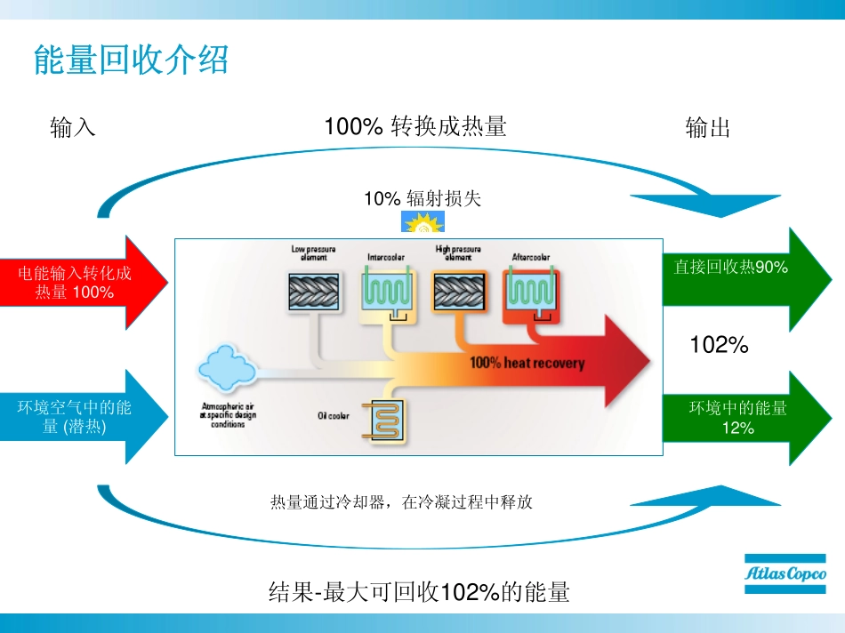 Energy Recovery能量回收介绍_第2页