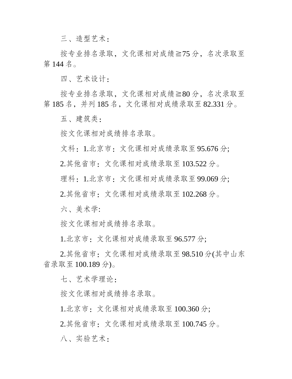 中央美术学院历届录取分数线汇总录取分数_第2页