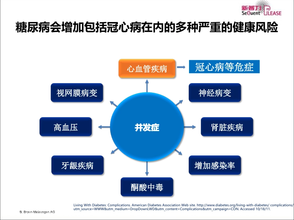 DCB糖尿病病人以及小血管中的应用_第2页