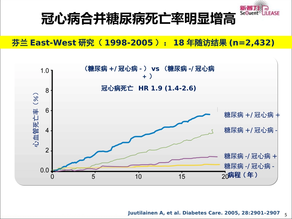 DCB糖尿病病人以及小血管中的应用_第3页