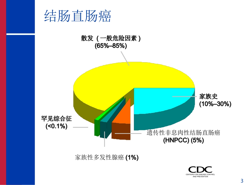 CT虚拟结肠镜_第3页