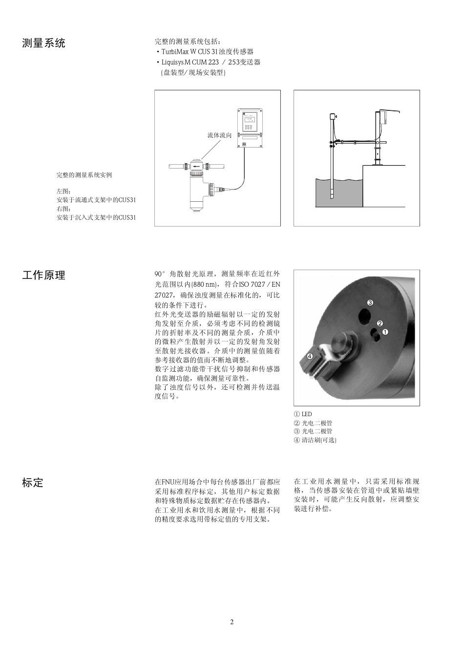 CUS41,CUS31,CUM223,253_第2页