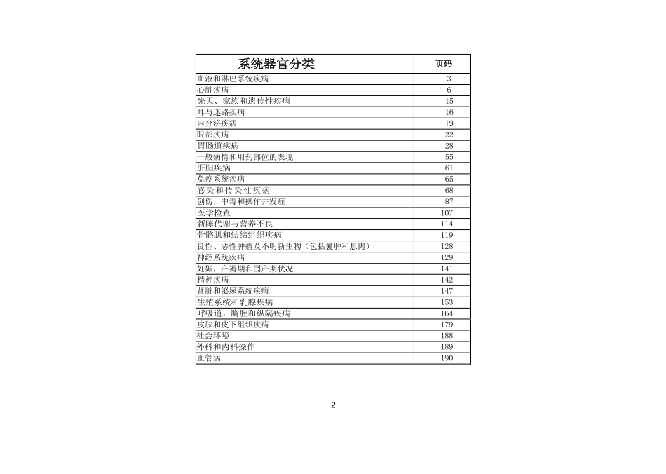 CTCAE_V4.02_中文版[1]_第3页