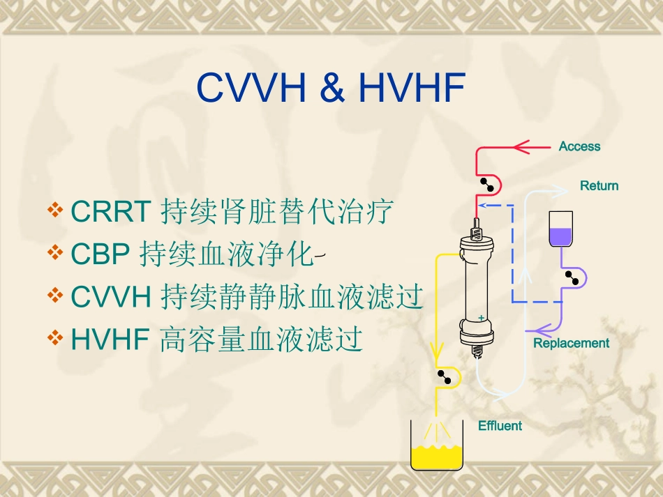 CRRT超滤量与疗效评估_第2页