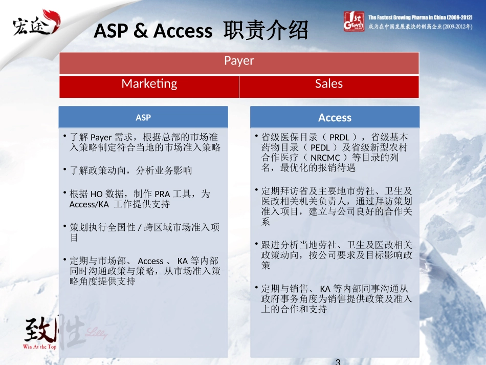 CNS医保卫生政策workshop20120913_第3页