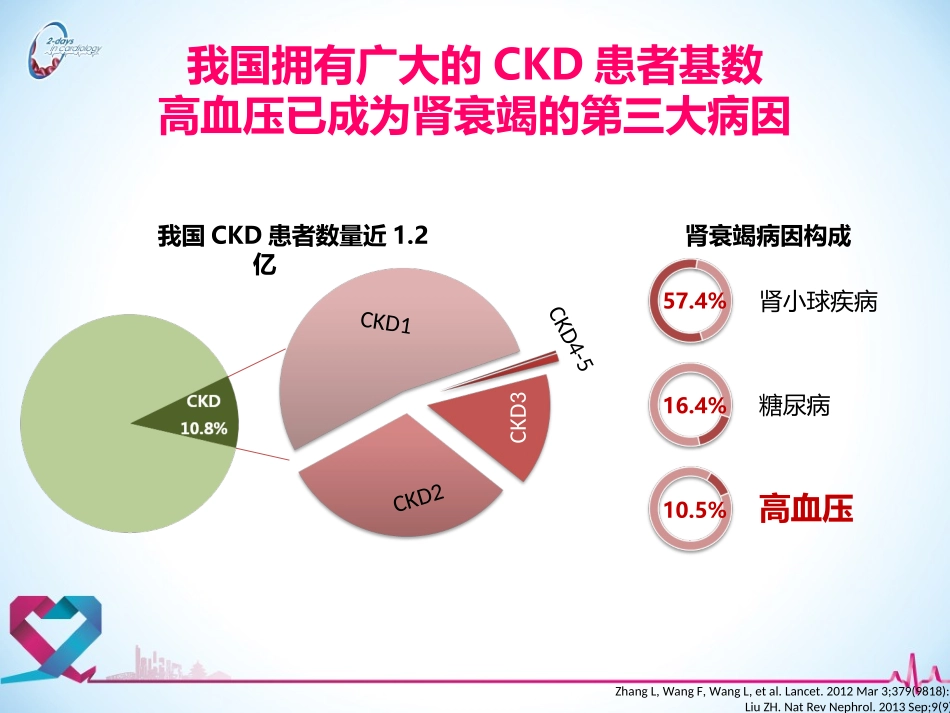 CKD伴高血压患者危险因素综合干预_第3页