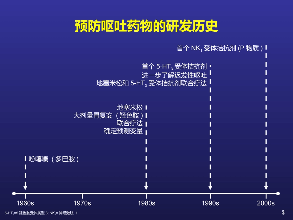 CINV化疗相关呕吐_第3页