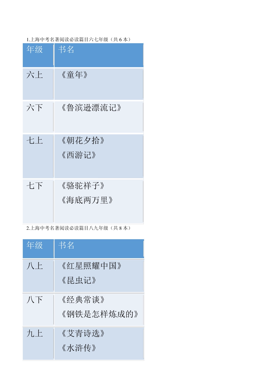 综合运用之名著综合类(原卷版)-【中考护航】2022-2023学年中考语文冲 精品_第2页