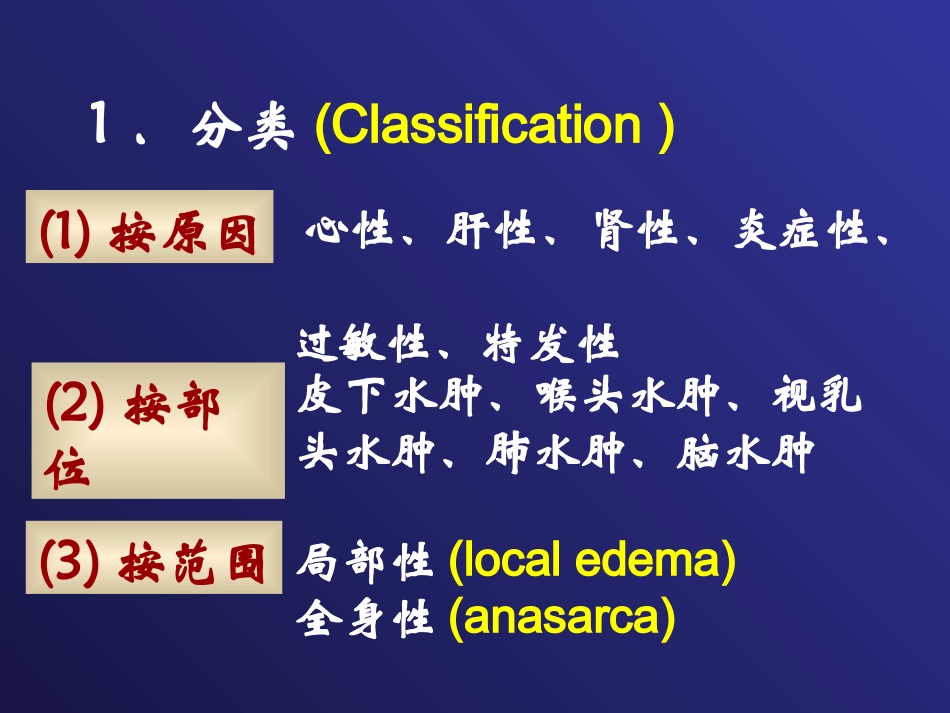 chap5-水肿(2h)_第3页