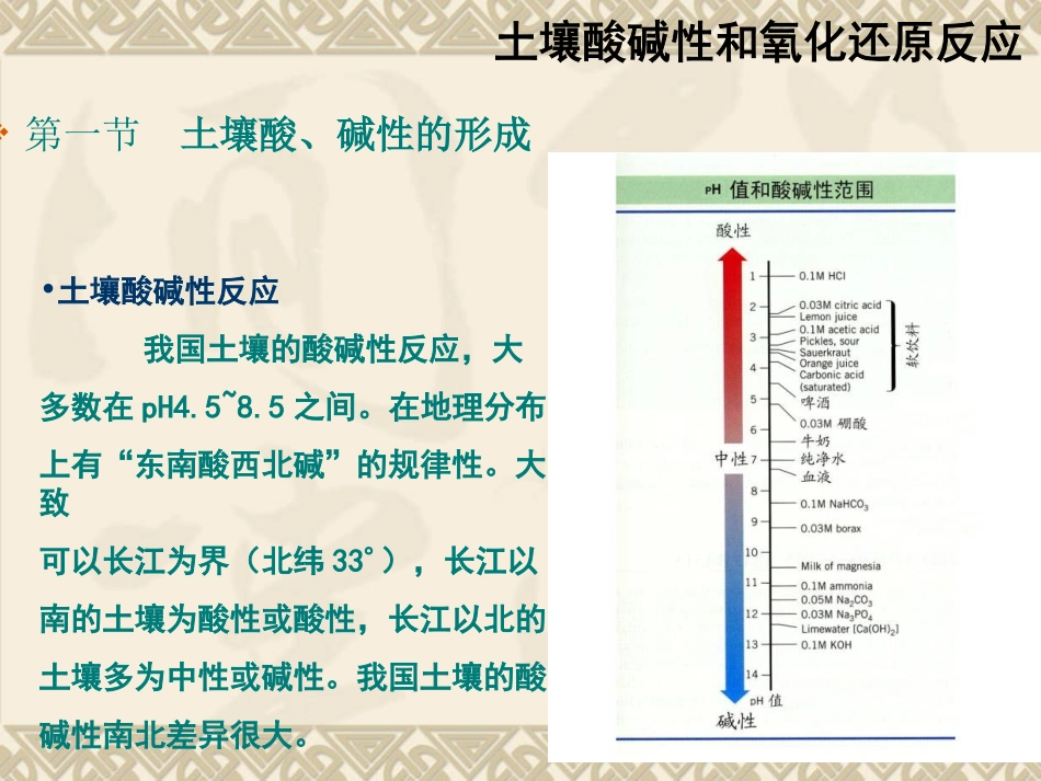 chap10-土壤酸碱性和氧化还原反应_第3页