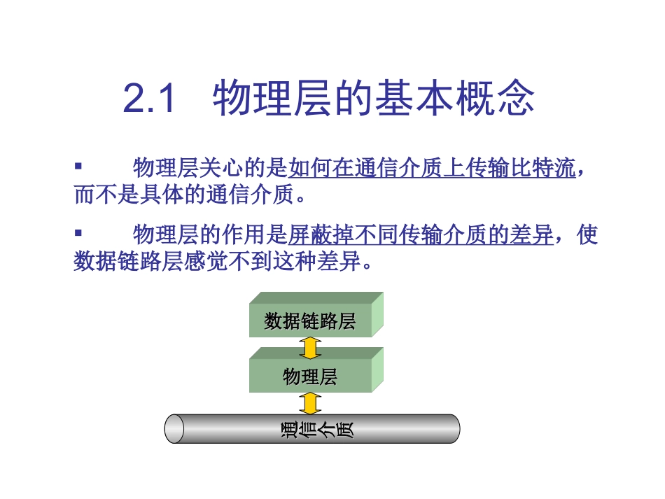 CH2 物理层_第2页