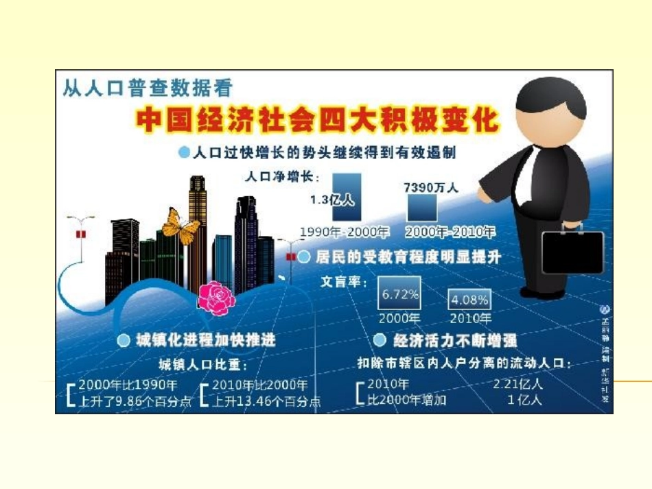 Ch.28 失业_第3页