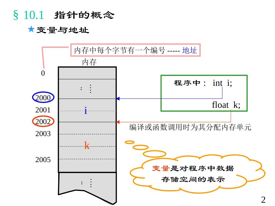c10指针(精简版)_第2页
