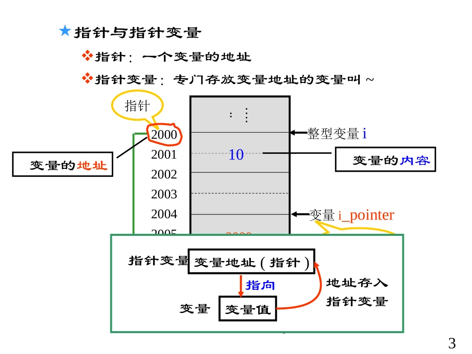 c10指针(精简版)_第3页