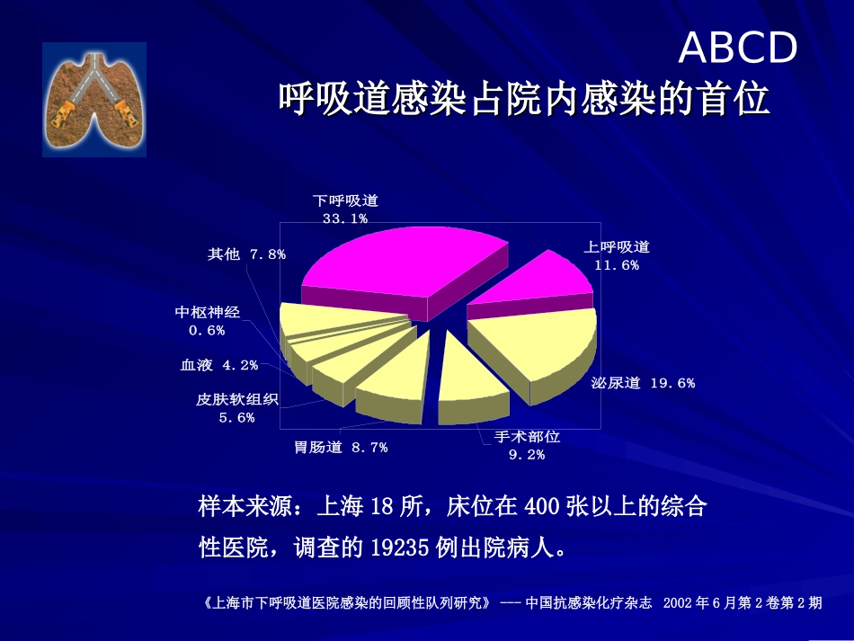 Build-Defend-肺部感染与沐舒坦-15分钟_第2页