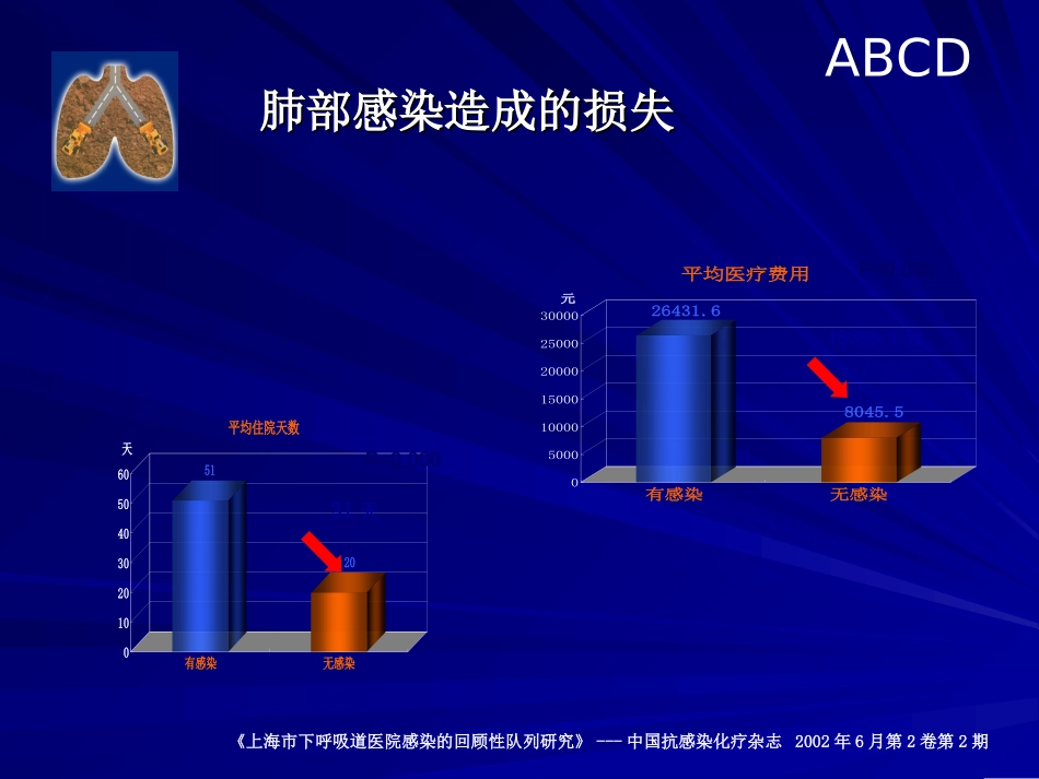 Build-Defend-肺部感染与沐舒坦-15分钟_第3页