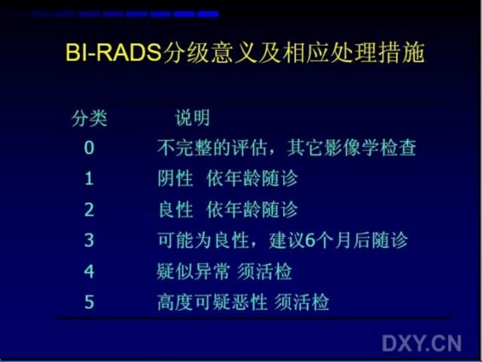 BI-RADS分级_第1页