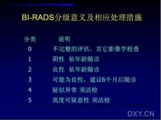 BI-RADS分级