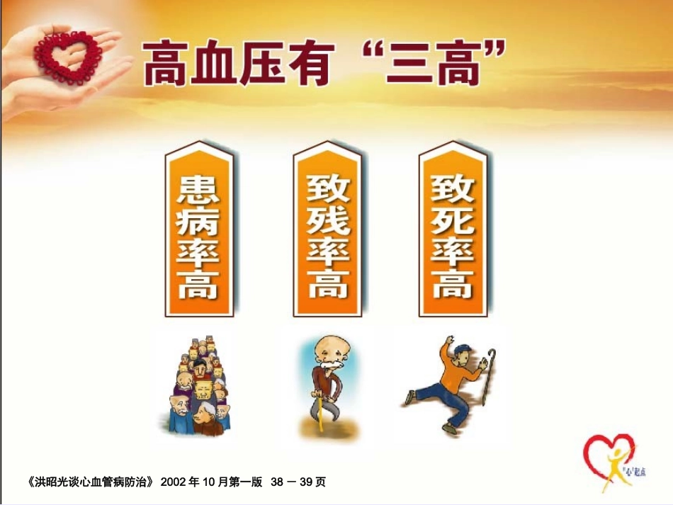 a高血压了解与重视-文档资料_第2页