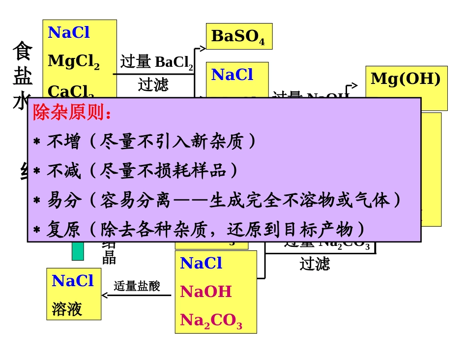 第一章归纳与整理化学_第2页