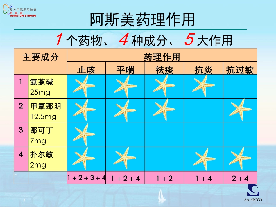 ASM各类咳嗽临床运用_第3页