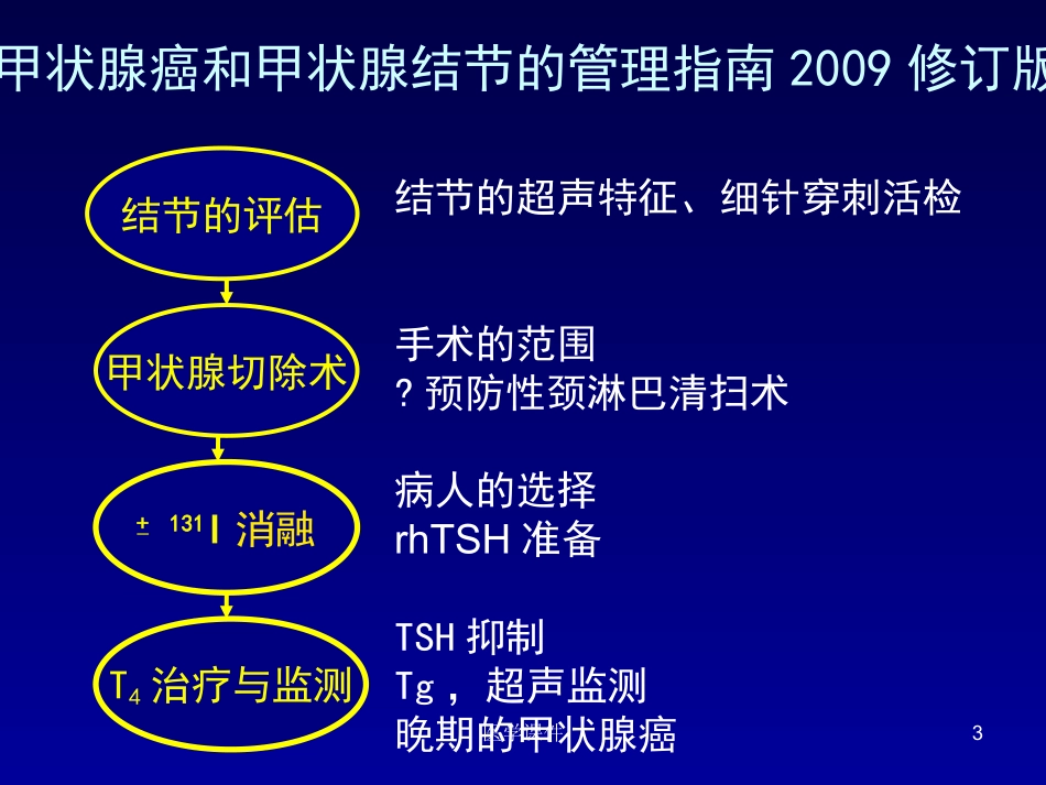ata分化型甲癌指南解读-davidcooper-中文_第3页