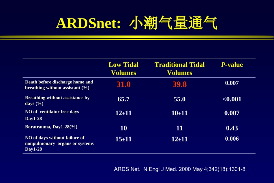 ARDS肺复张的实施(邱海波)_第3页