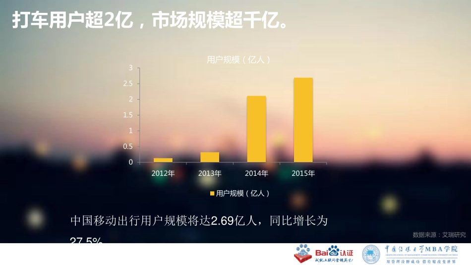 APP：滴滴创新,移动出行_第3页