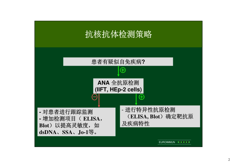 ANA检测策略_第2页