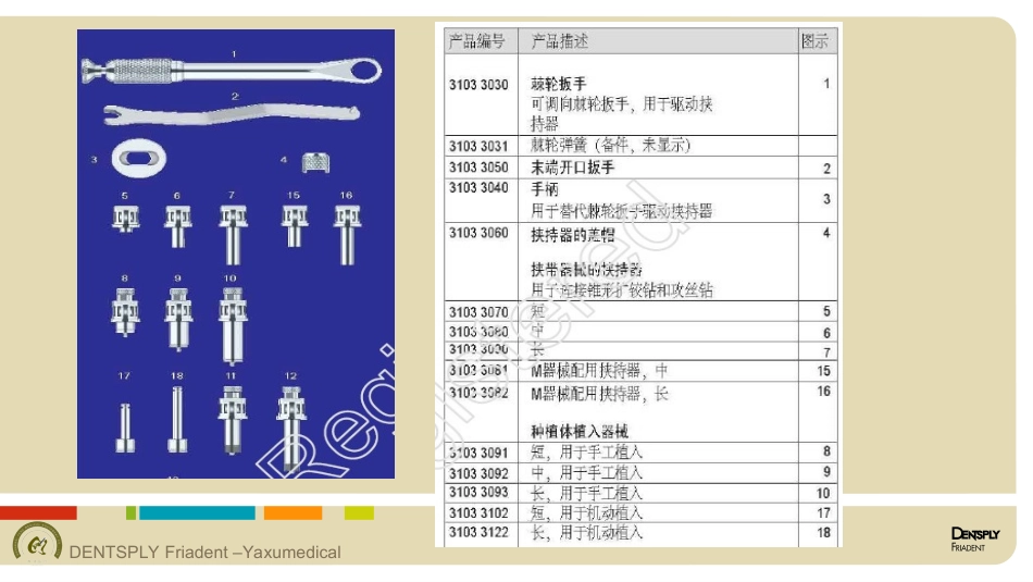 ANKYLOS外科盒及工具盒介绍及维护_第3页
