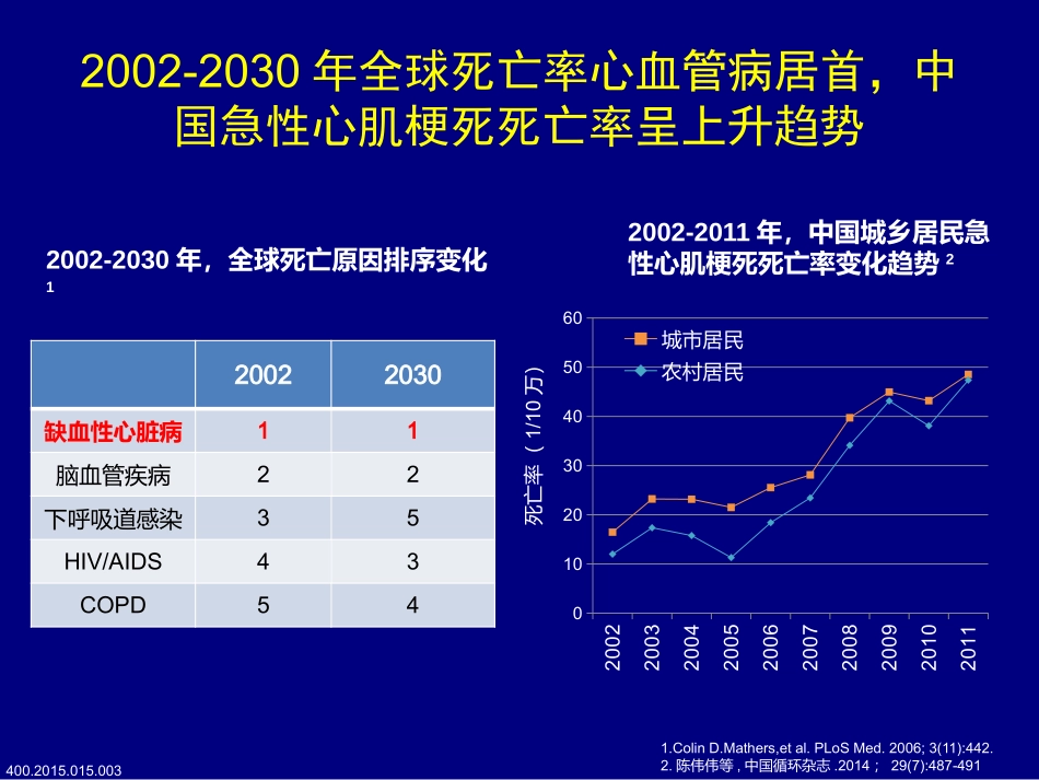 ACS诊疗的现状和挑战-_第3页