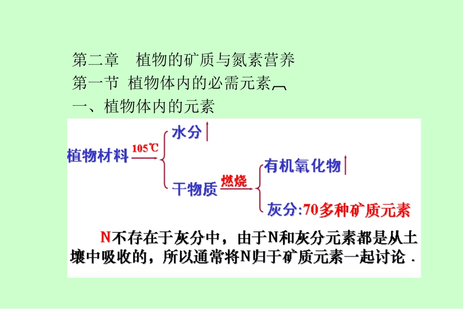 AA第二章植物的矿质营养精讲_第1页