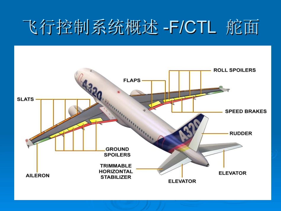 A320飞行控制_第2页