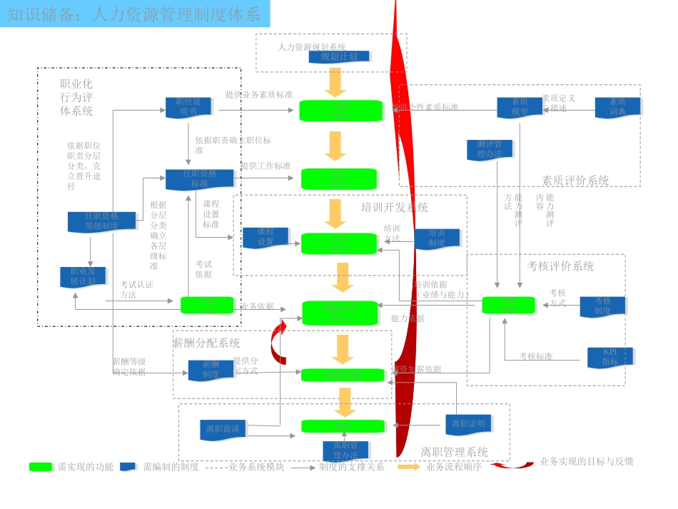 99310_员工入职与离职管理的风险控制_第2页