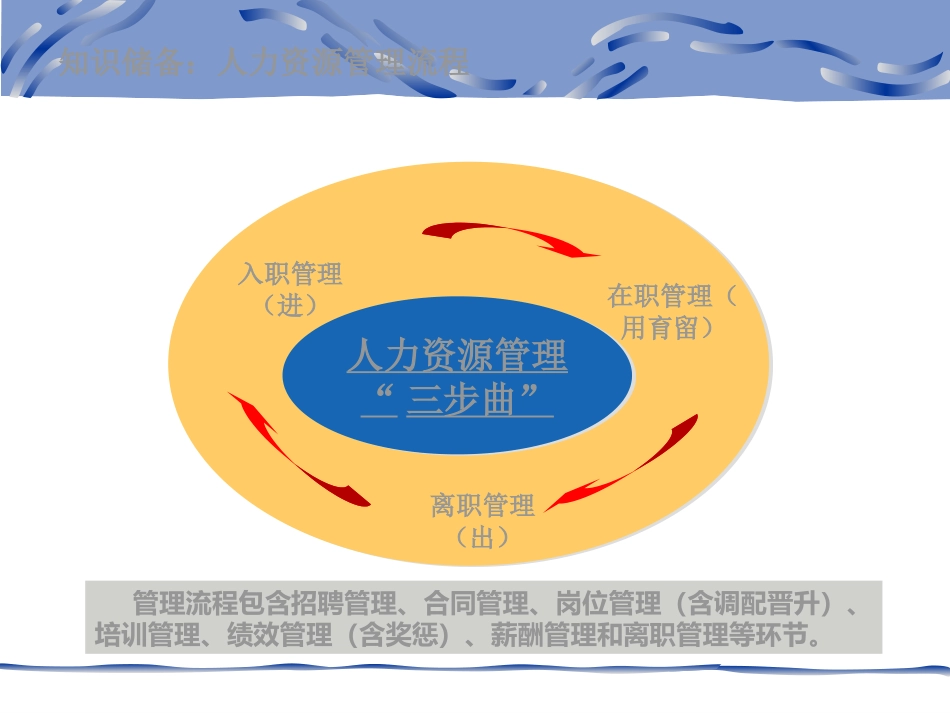 99310_员工入职与离职管理的风险控制_第3页