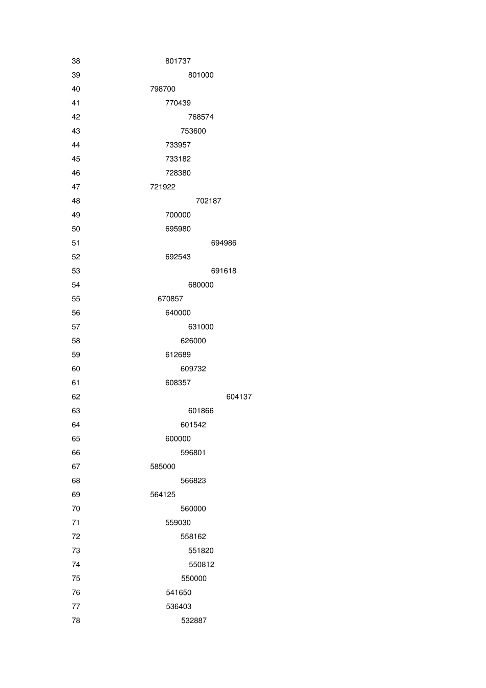 中国化工企业排名 _第2页