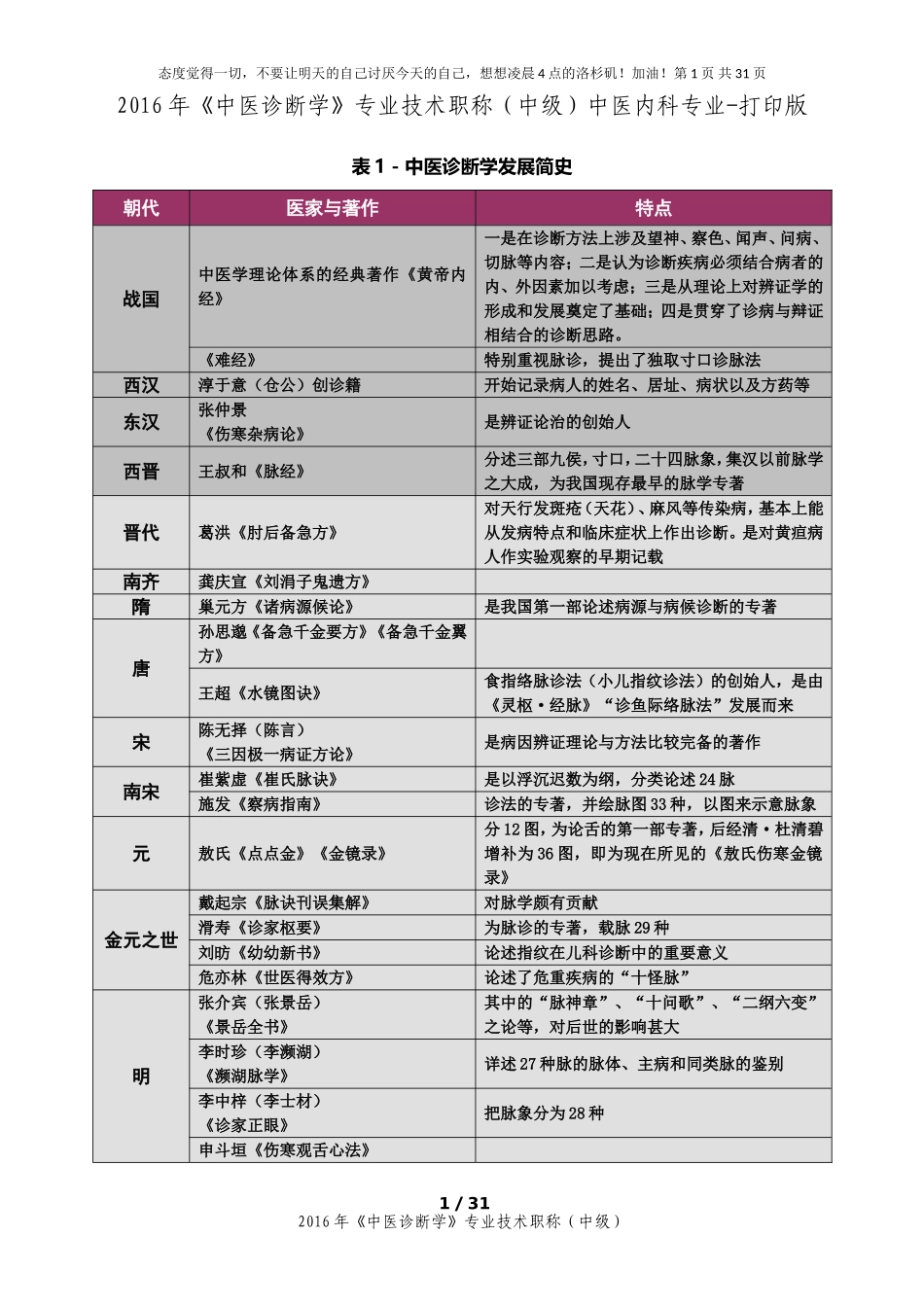 2016年《中医诊断学》专业技术职称(中级)中医内科专业-打印版_第1页