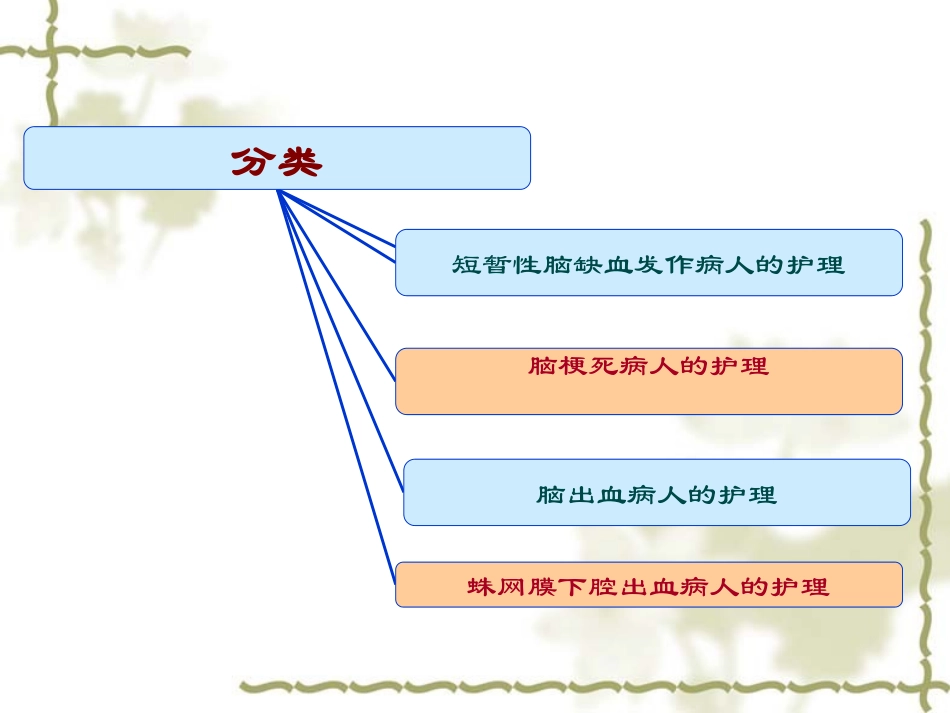 2015脑血管疾病_第2页