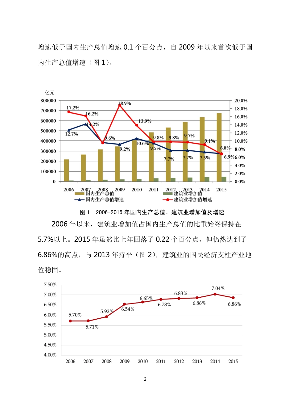 2015年建筑业发展统计分析_第2页