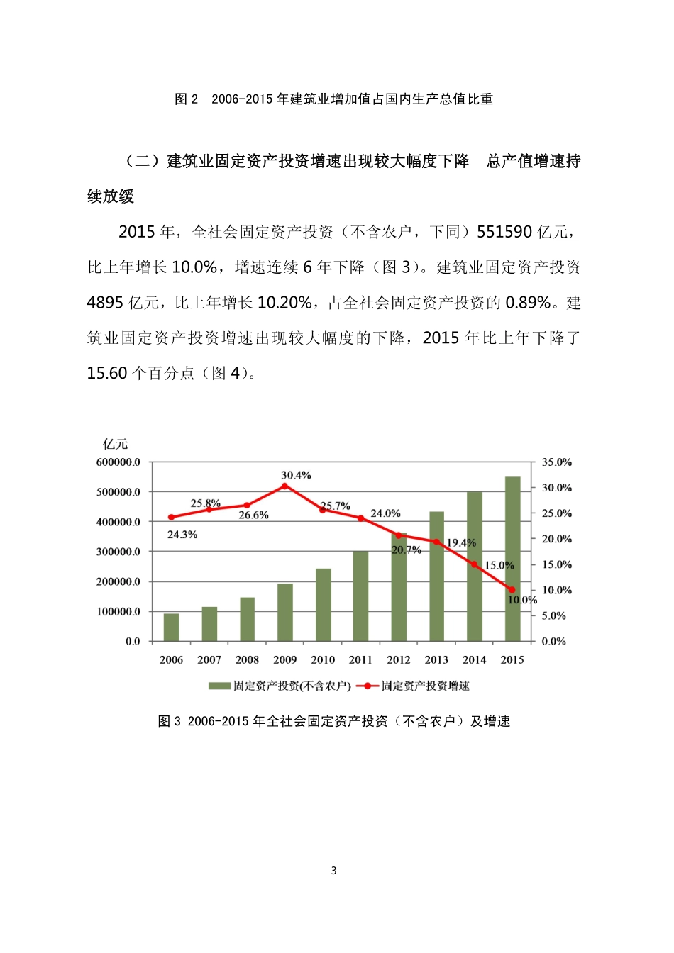 2015年建筑业发展统计分析_第3页