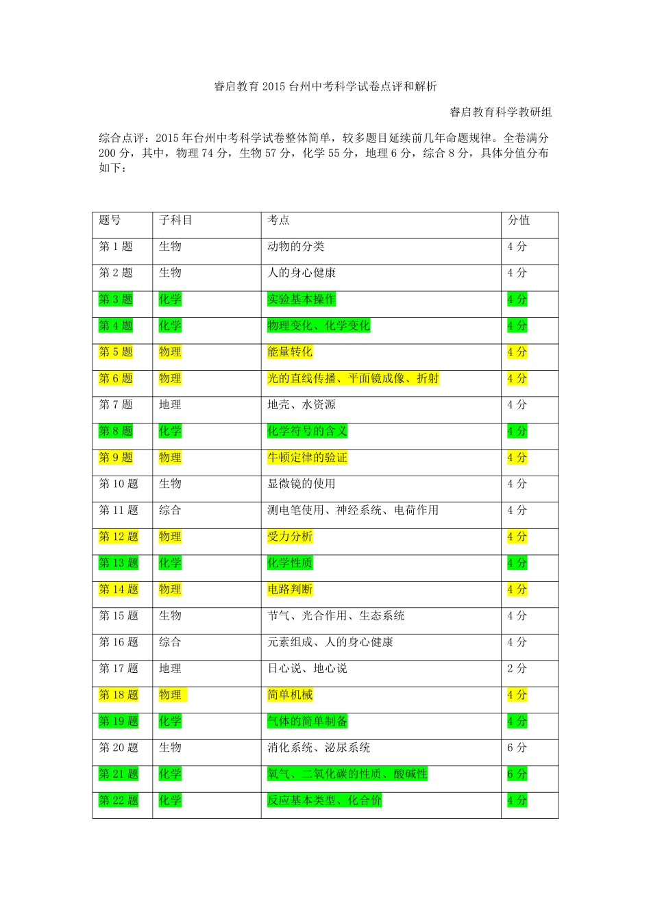 2015台州中考科学试卷解析_第1页