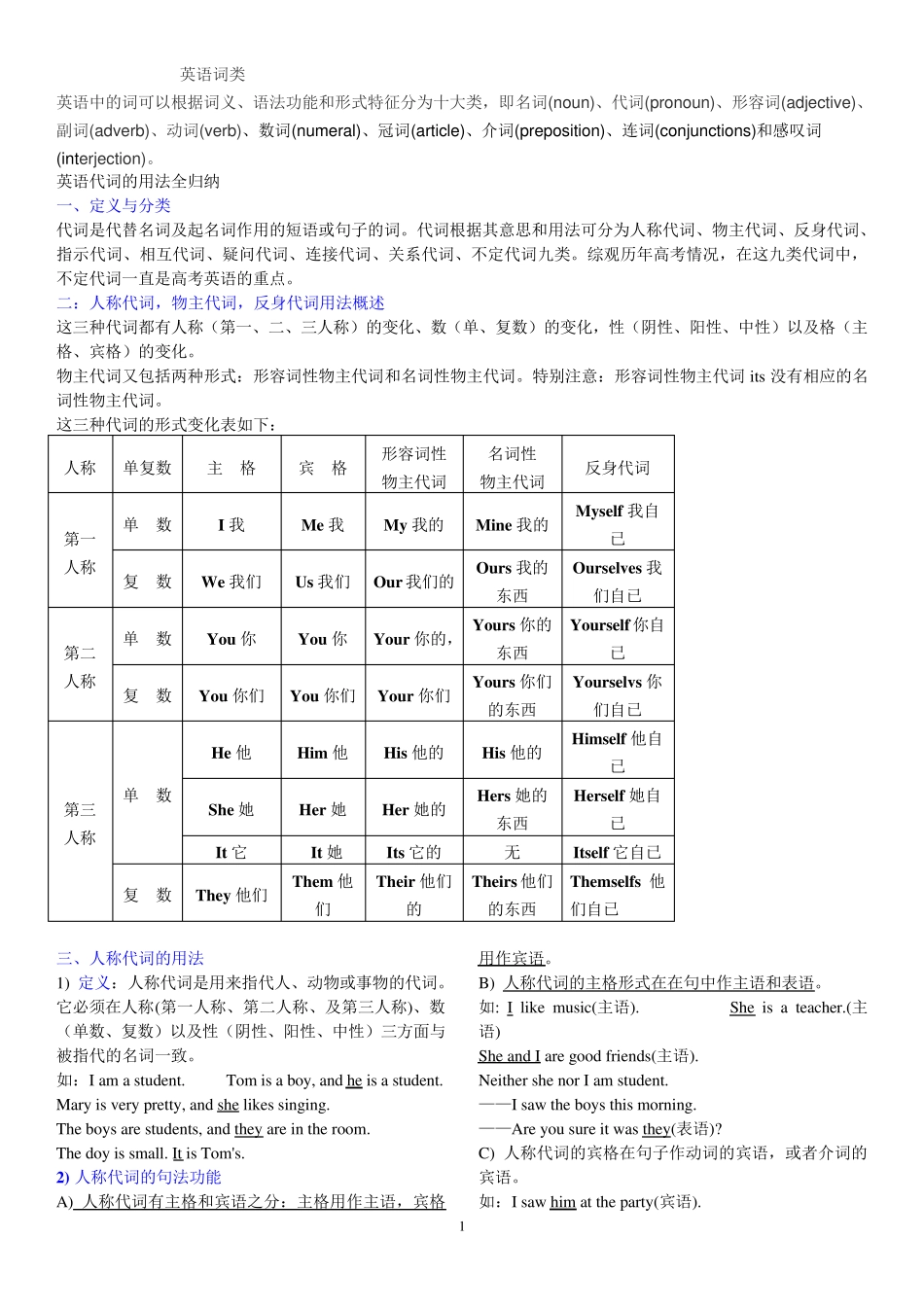 英语代词的用法归纳大全及练习题 _第1页