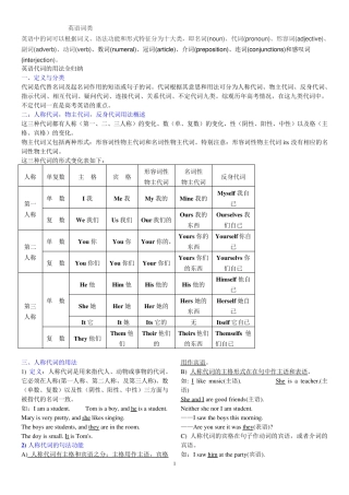 英语代词的用法归纳大全及练习题 
