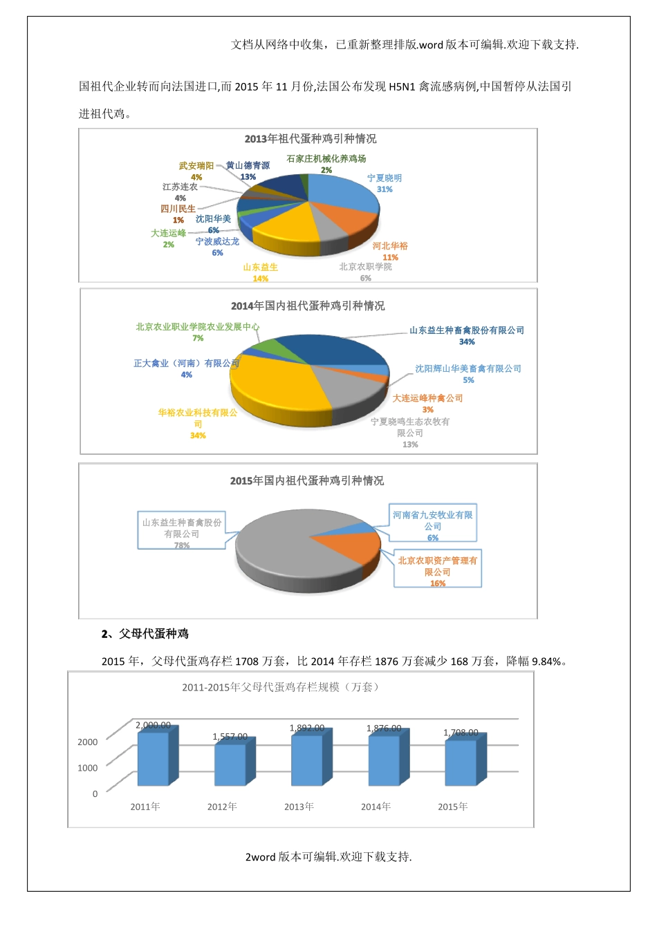 中国家禽产业现状及行业发展趋势调查报告_图文_第2页