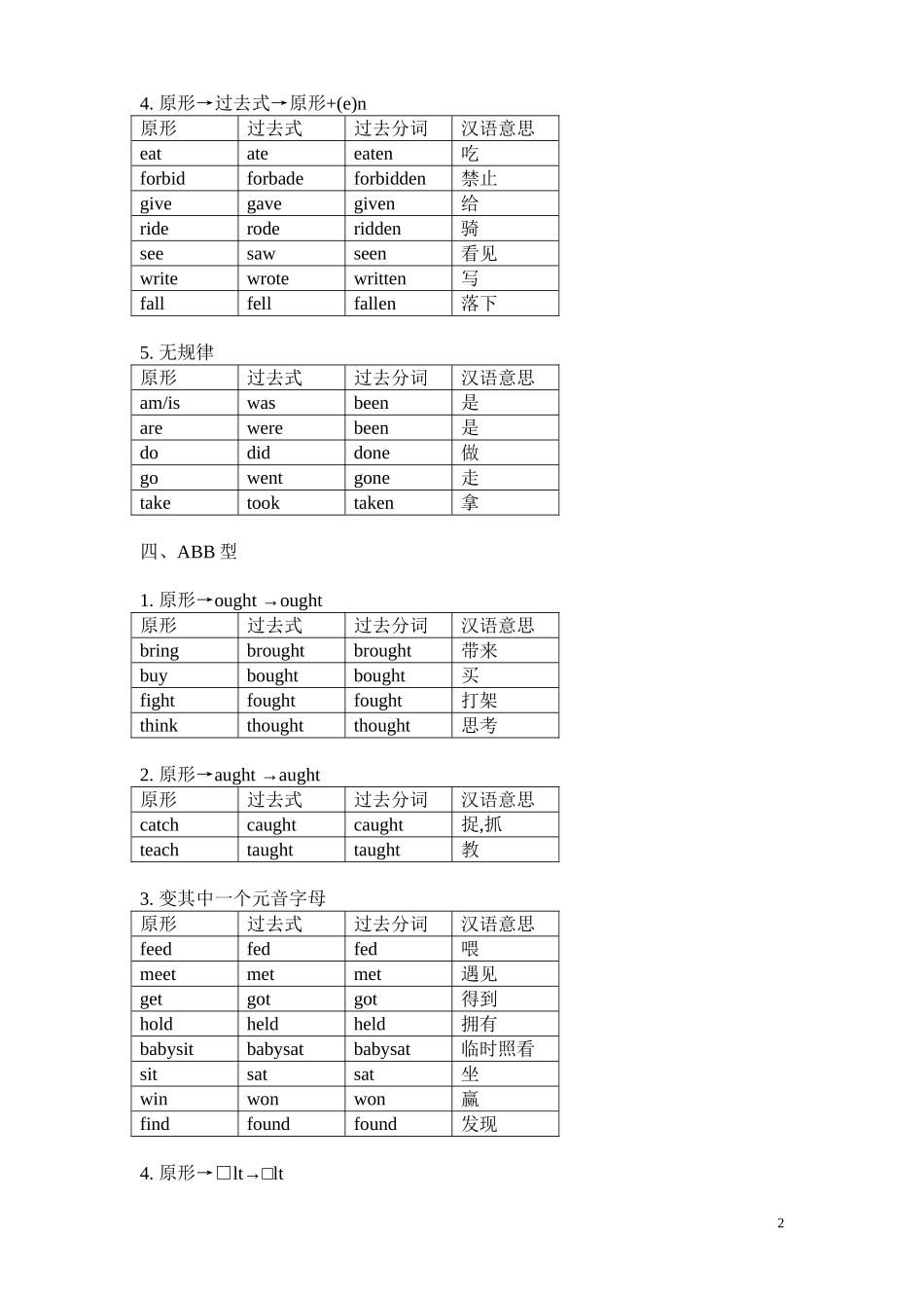 动词过去式、分词不规则变化表格分类记忆_第2页