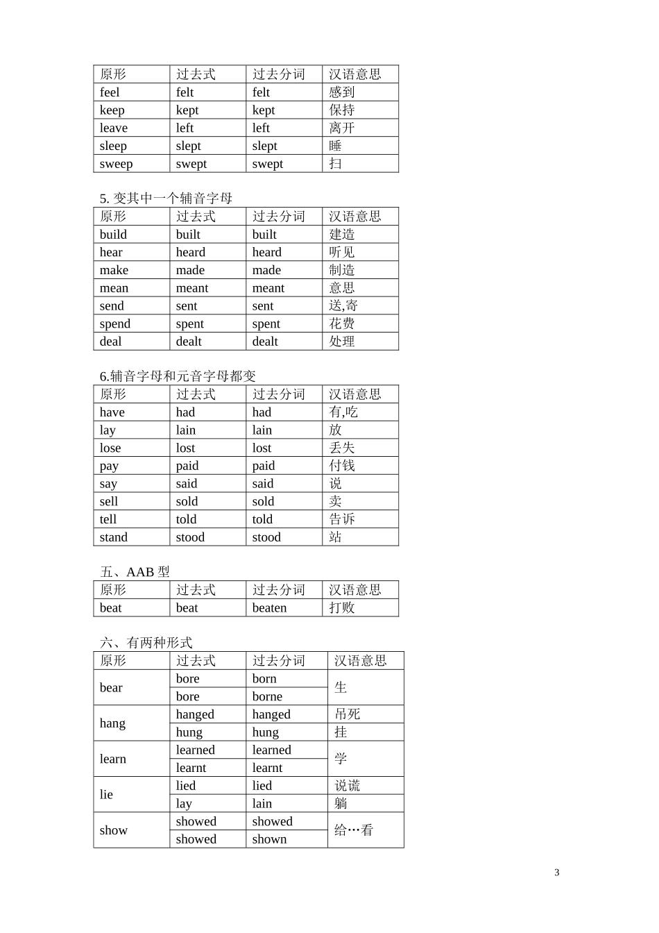 动词过去式、分词不规则变化表格分类记忆_第3页
